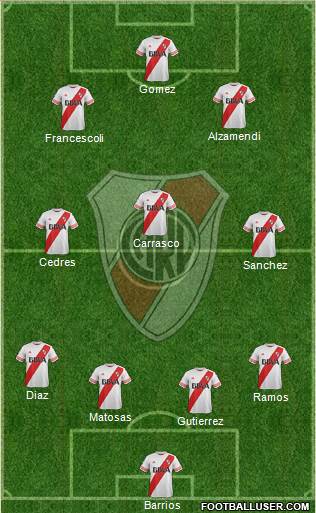 River Plate Formation 2016