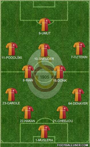 Galatasaray SK Formation 2016
