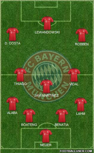 FC Bayern München Formation 2016