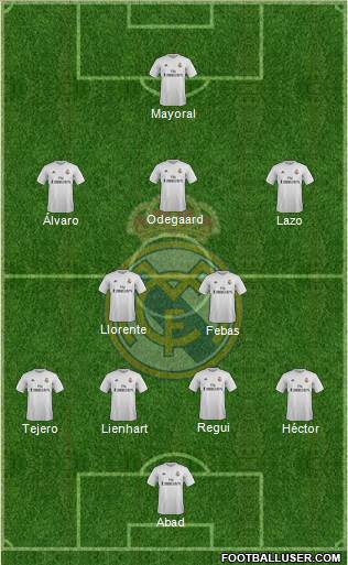 Real Madrid C.F. Formation 2016