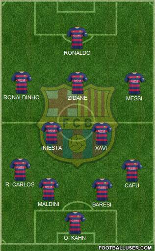 F.C. Barcelona Formation 2016