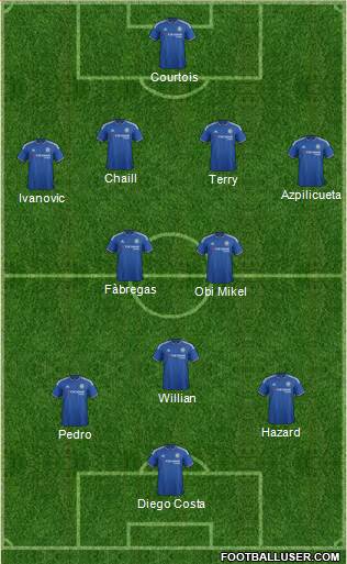 Chelsea Formation 2016