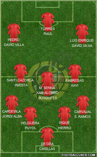 Spain Formation 2016