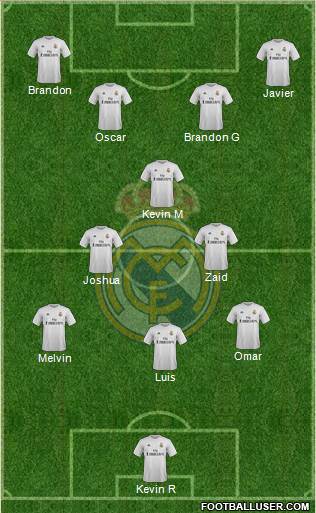 R. Madrid Castilla Formation 2016