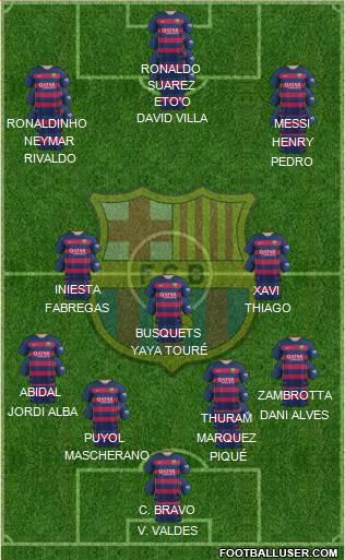 F.C. Barcelona Formation 2016