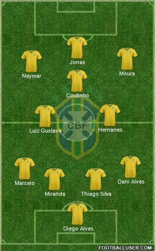 Brazil Formation 2016