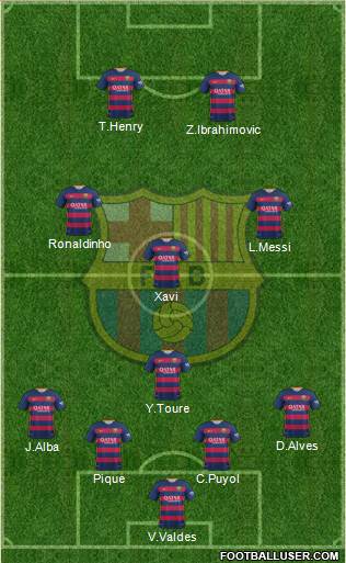 F.C. Barcelona Formation 2016