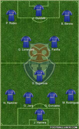 CF Universidad de Chile Formation 2016