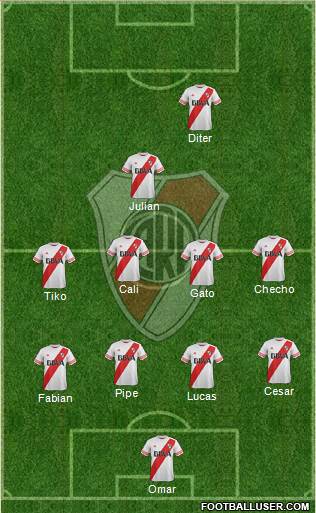 River Plate Formation 2016