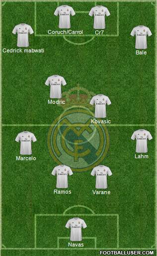 Real Madrid C.F. Formation 2016
