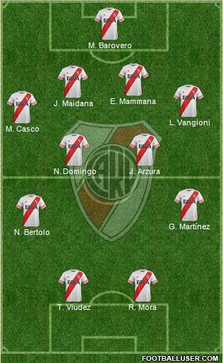 River Plate Formation 2016