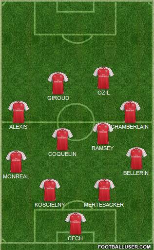 Arsenal Formation 2016