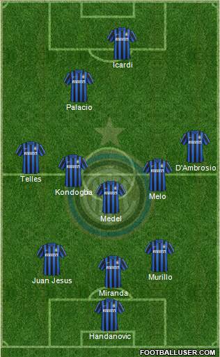 F.C. Internazionale Formation 2016