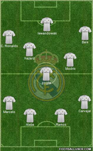 Real Madrid C.F. Formation 2016