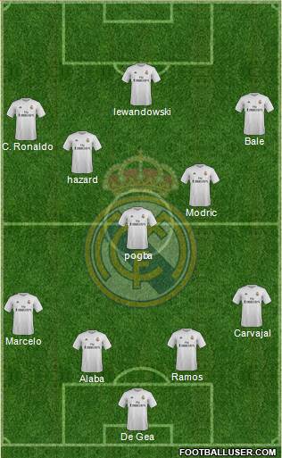 Real Madrid C.F. Formation 2016