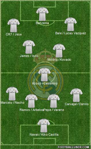 Real Madrid C.F. Formation 2016