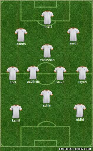 India football formation