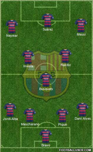 F.C. Barcelona Formation 2016