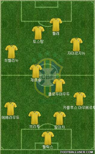 Brazil Formation 2016