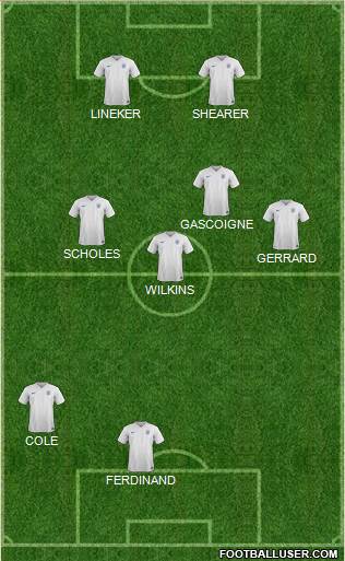 England Formation 2016