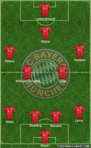 FC Bayern München Formation 2016
