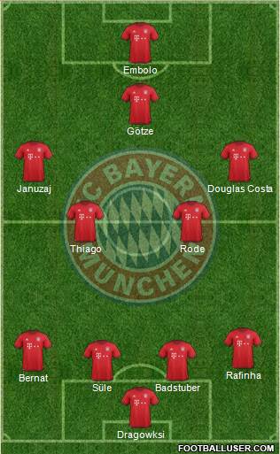 FC Bayern München Formation 2016