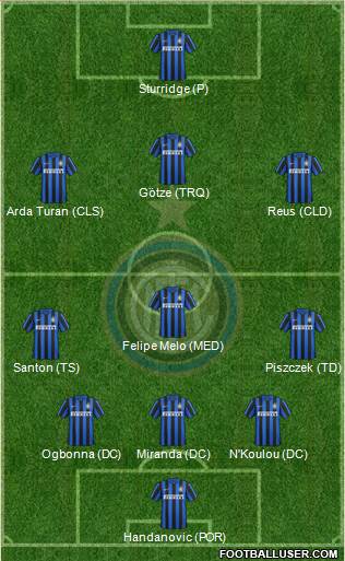 F.C. Internazionale Formation 2016
