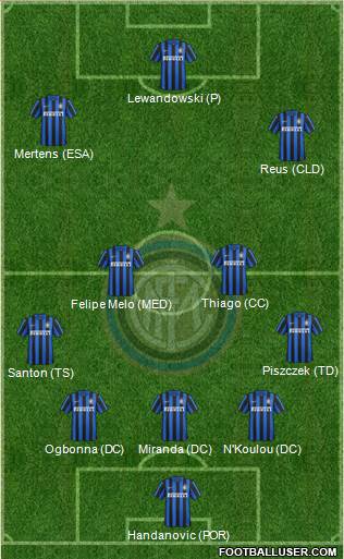 F.C. Internazionale Formation 2016