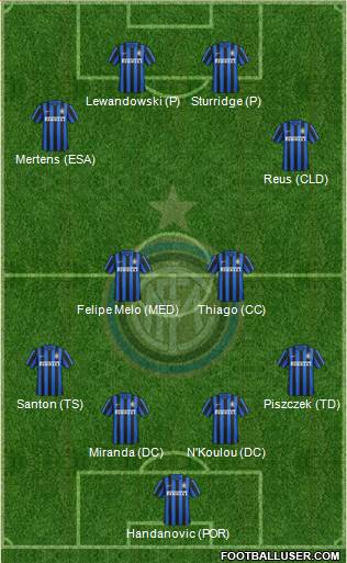 F.C. Internazionale Formation 2016
