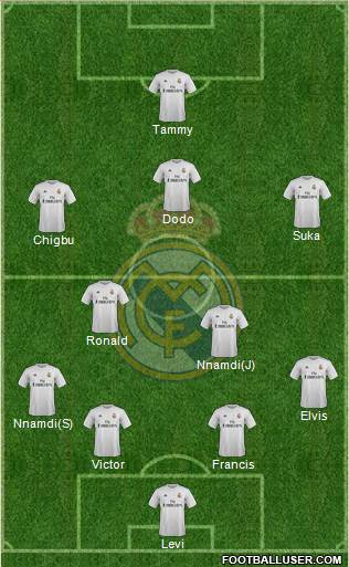 Real Madrid C.F. Formation 2016