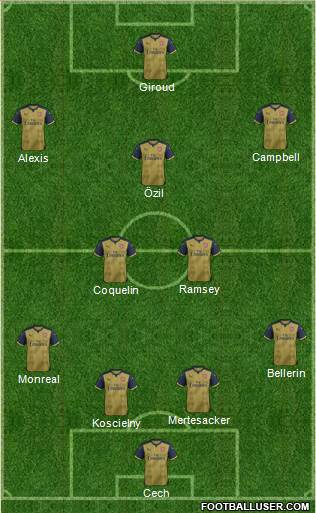 Arsenal Formation 2016