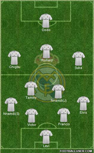 Real Madrid C.F. Formation 2016