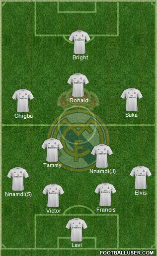 Real Madrid C.F. Formation 2016