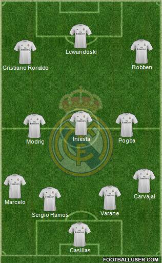 Real Madrid C.F. Formation 2016