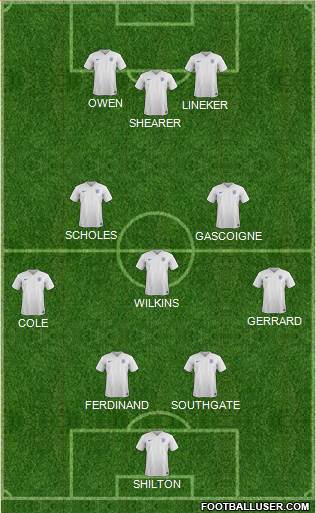 England Formation 2016