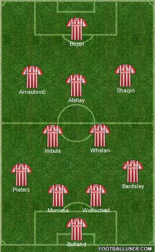 Stoke City Formation 2016
