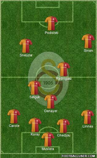 Galatasaray SK Formation 2016