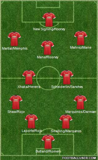 Manchester United Formation 2016
