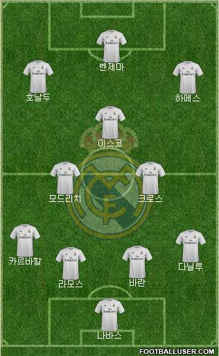 Real Madrid C.F. Formation 2016
