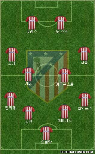 C. Atlético Madrid S.A.D. Formation 2016