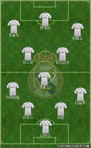 Real Madrid C.F. Formation 2016