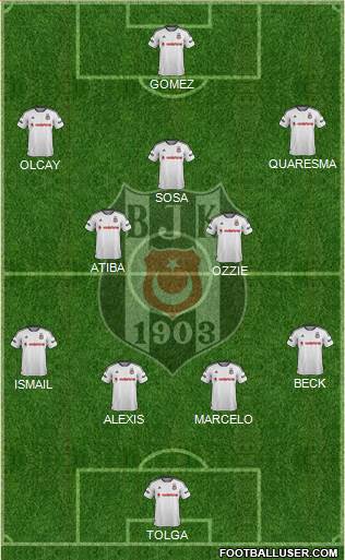 Besiktas JK Formation 2016