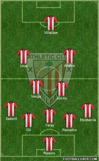 Bilbao Athletic Formation 2016
