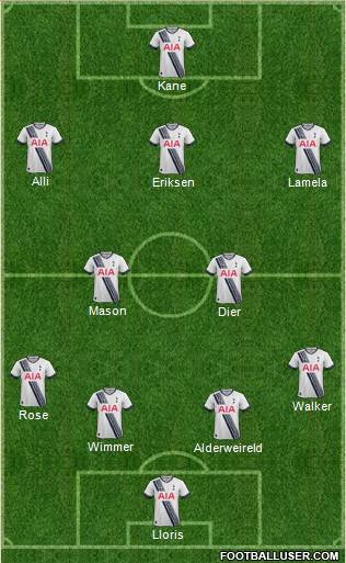 Tottenham Hotspur Formation 2016