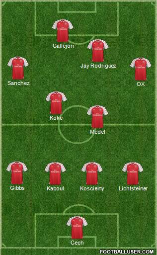 Arsenal Formation 2016
