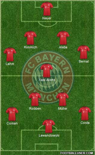 FC Bayern München Formation 2016