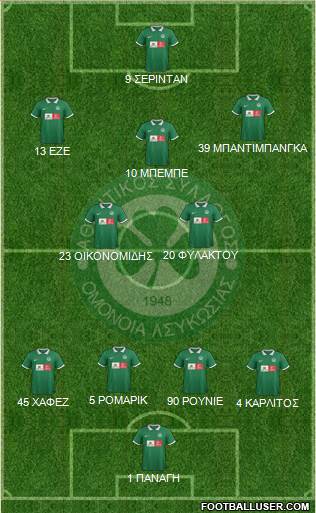 AS Omonoia Nicosia Formation 2016