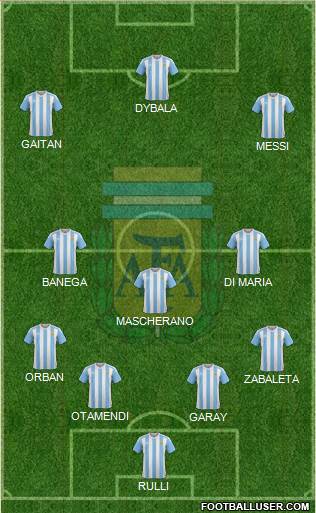 Argentina Formation 2016