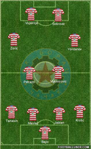 FK Borac Cacak Formation 2016