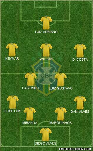Brazil Formation 2016